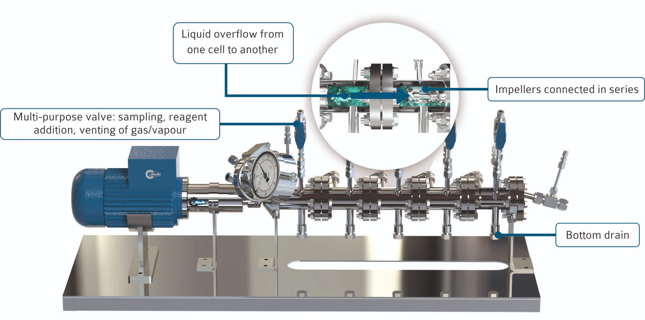 Schematic of SlurryFLO Reactor